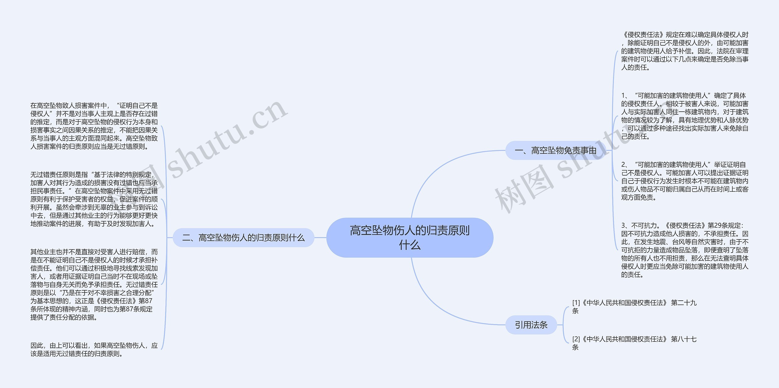 高空坠物伤人的归责原则什么