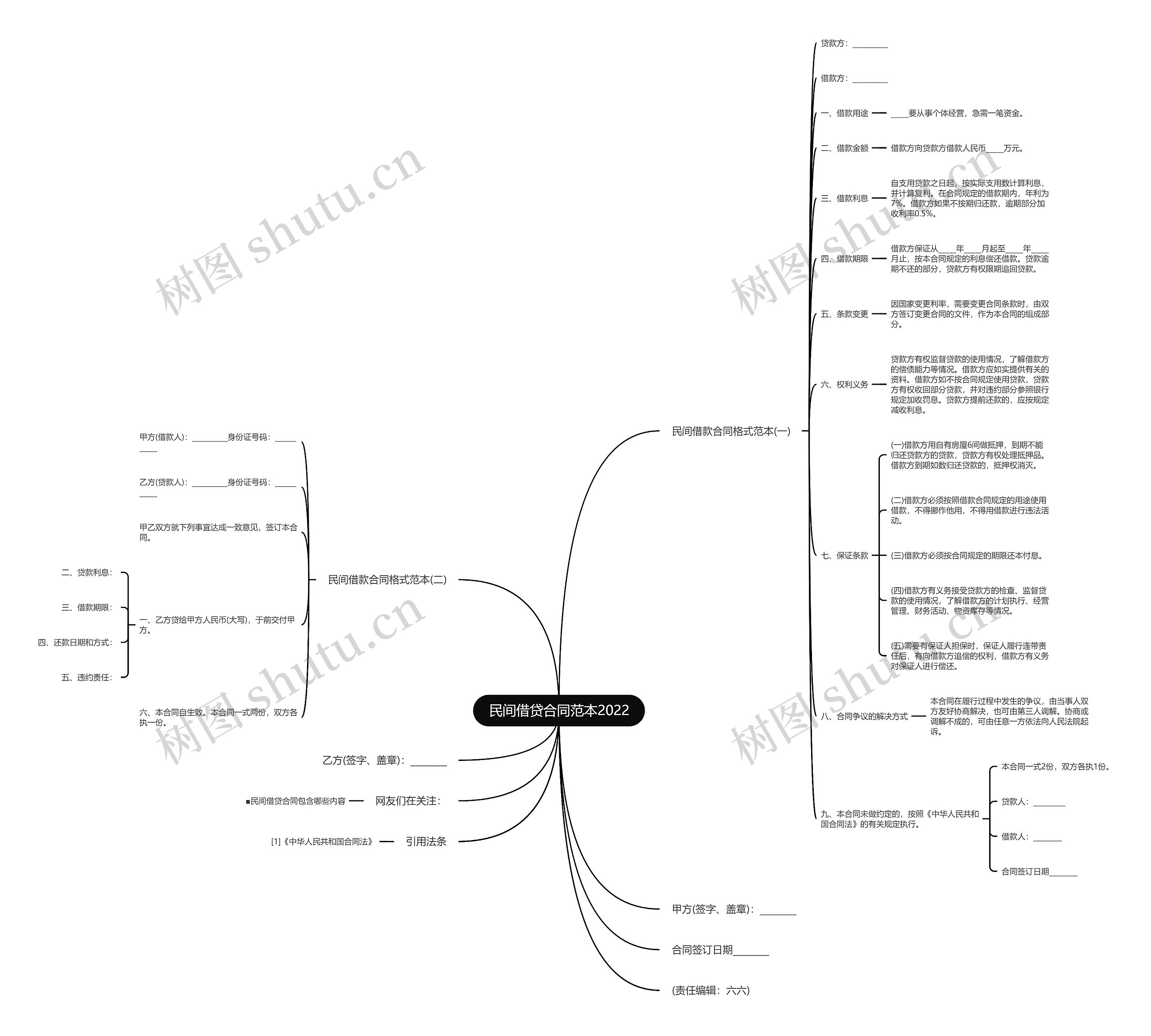 民间借贷合同范本2022 民间借贷合同范本2022