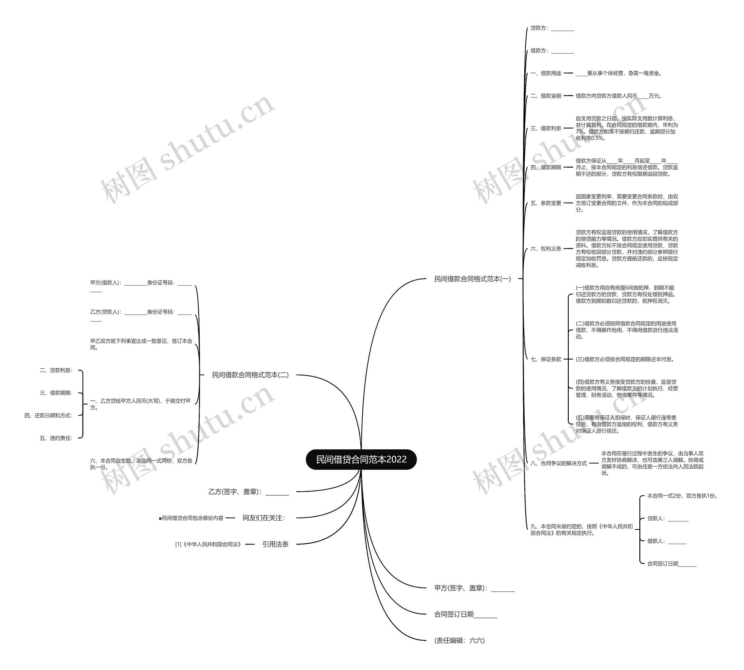 民间借贷合同范本2022思维导图