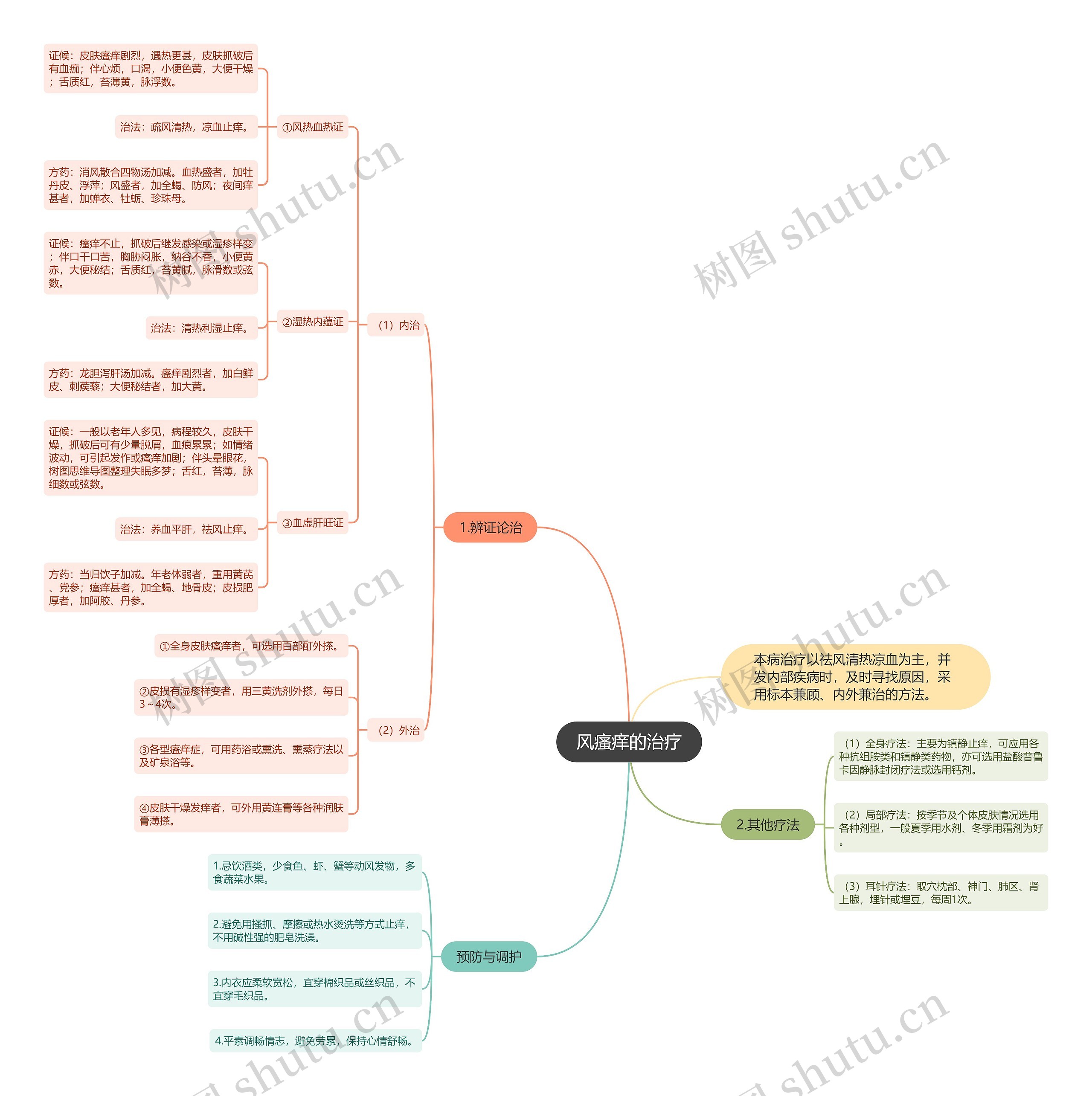 风瘙痒的治疗 风瘙痒的治疗