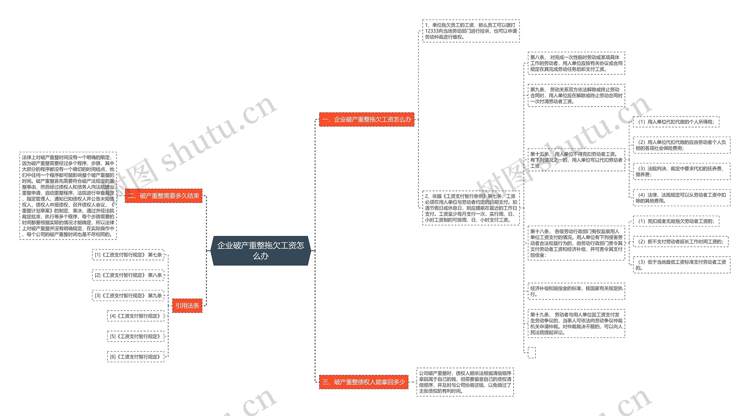 企业破产重整拖欠工资怎么办思维导图
