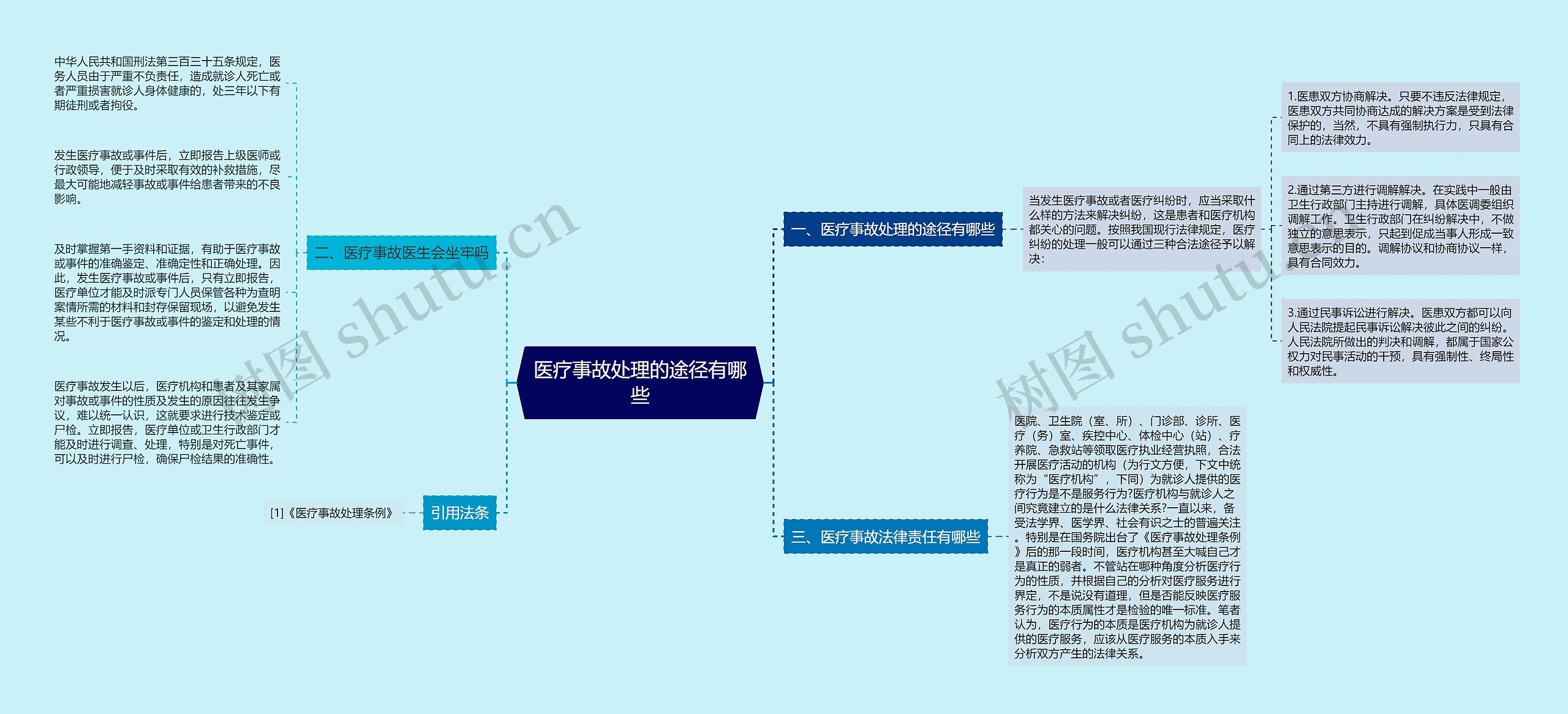 医疗事故处理的途径有哪些