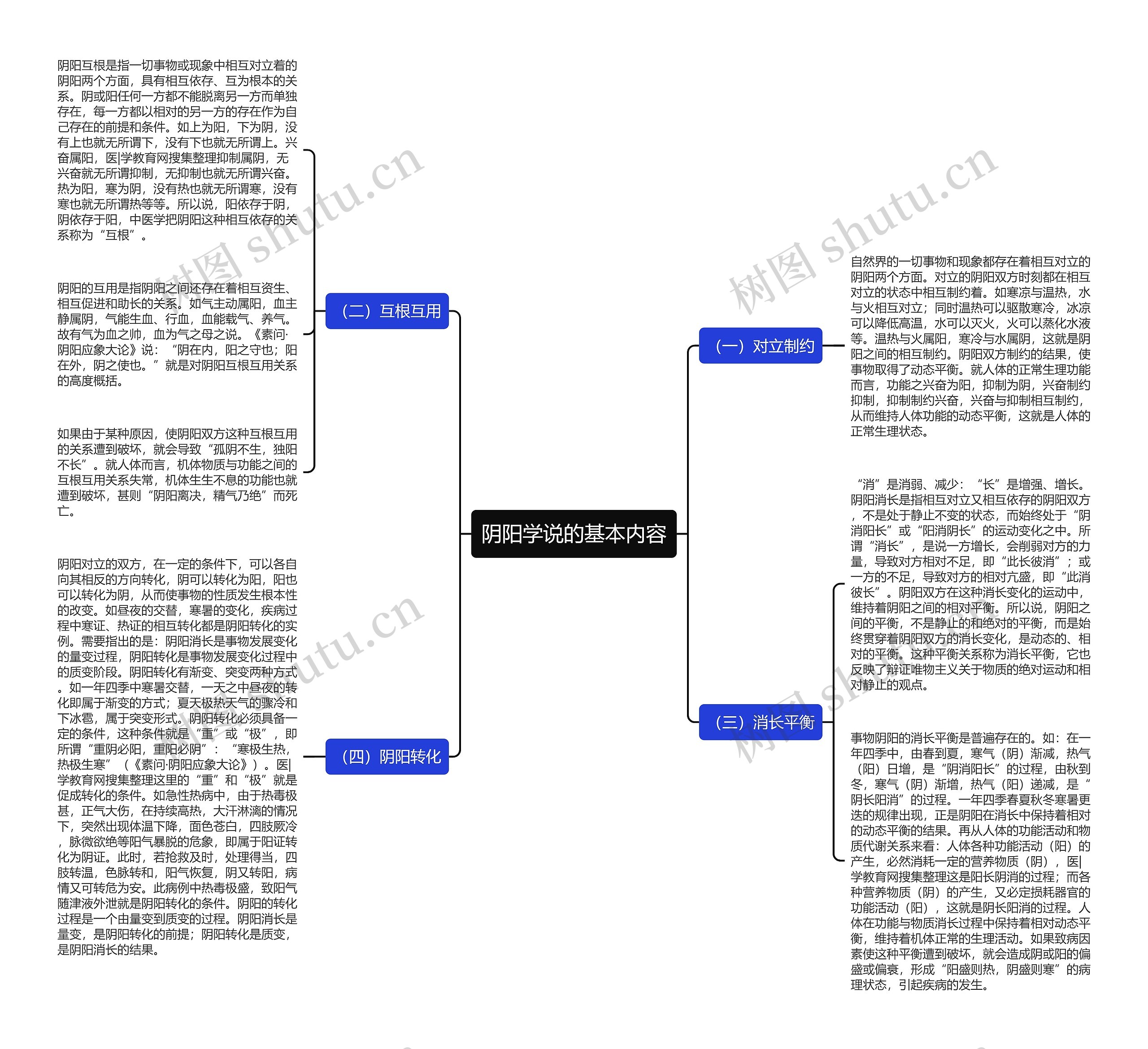 阴阳学说的基本内容