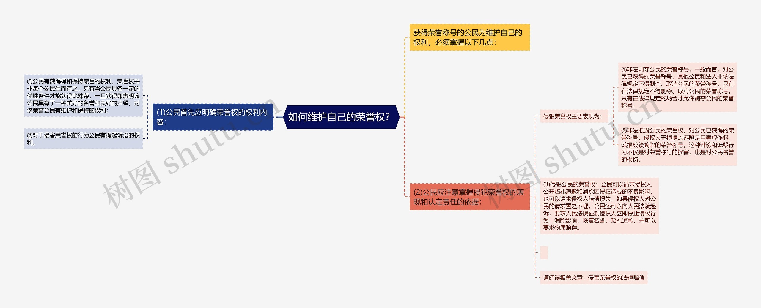 如何维护自己的荣誉权？