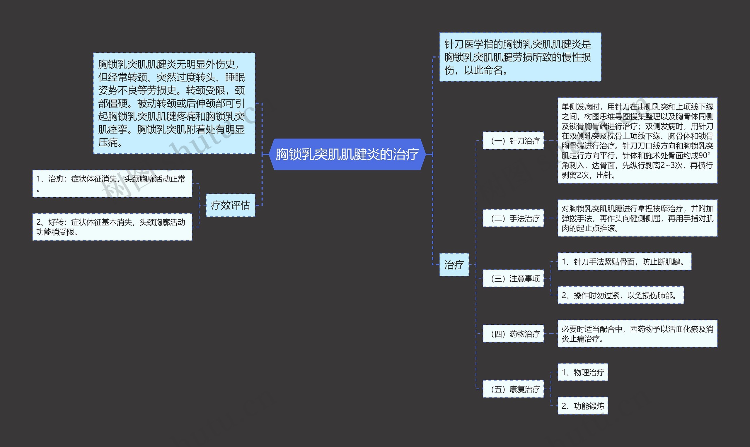 胸锁乳突肌肌腱炎的治疗思维导图