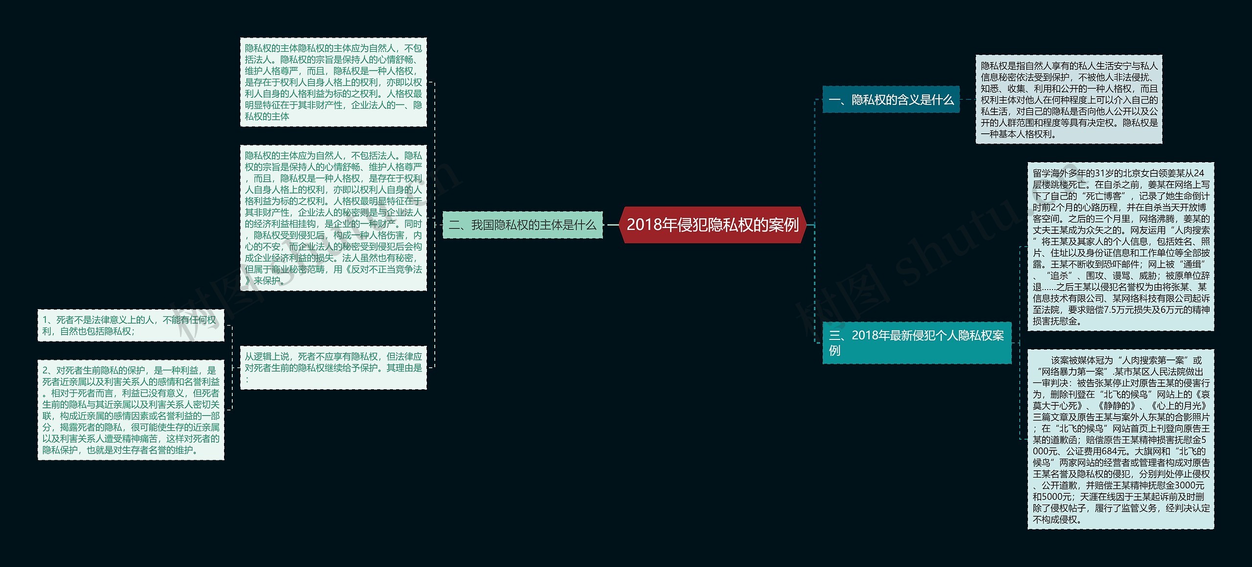 2018年侵犯隐私权的案例思维导图