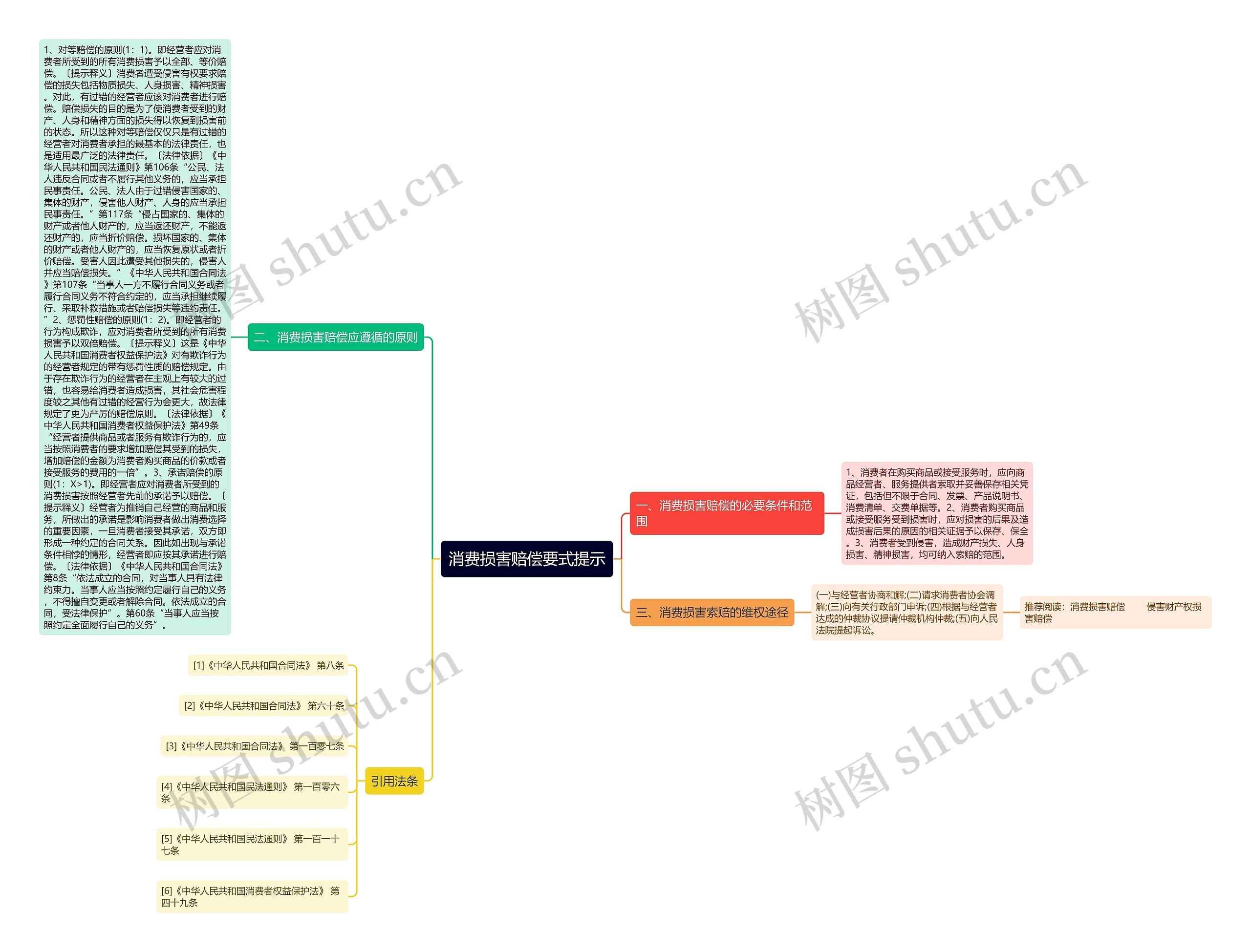 消费损害赔偿要式提示 消费损害赔偿要式提示