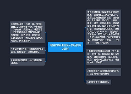 胃癌的病理病因/诊断要点/概述