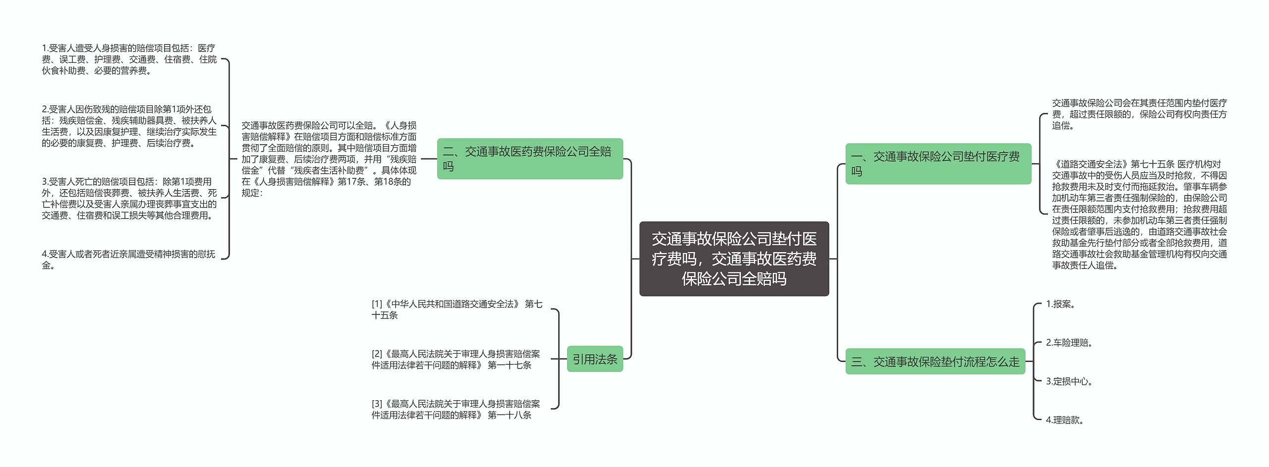 交通事故保险公司垫付医疗费吗，交通事故医药费保险公司全赔吗思维导图