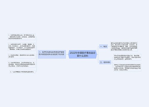 2022年申请医疗事故鉴定要什么资料