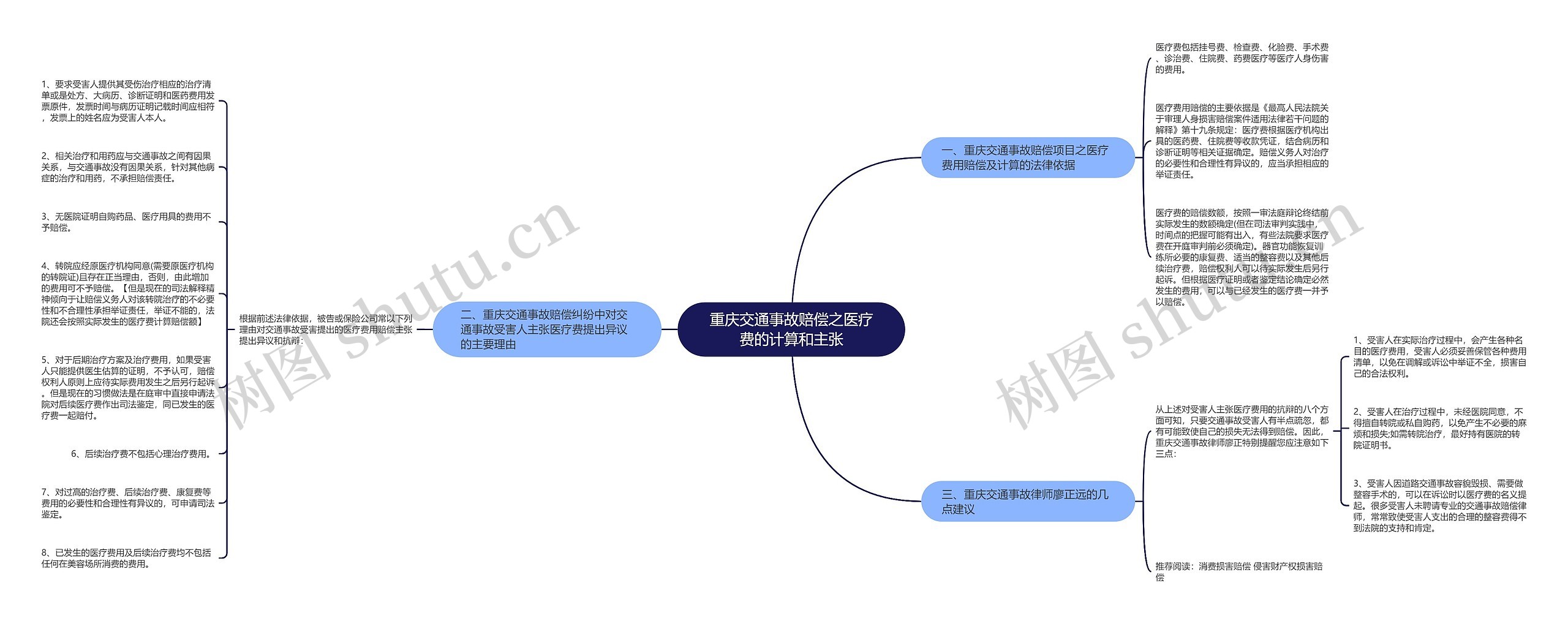 重庆交通事故赔偿之医疗费的计算和主张