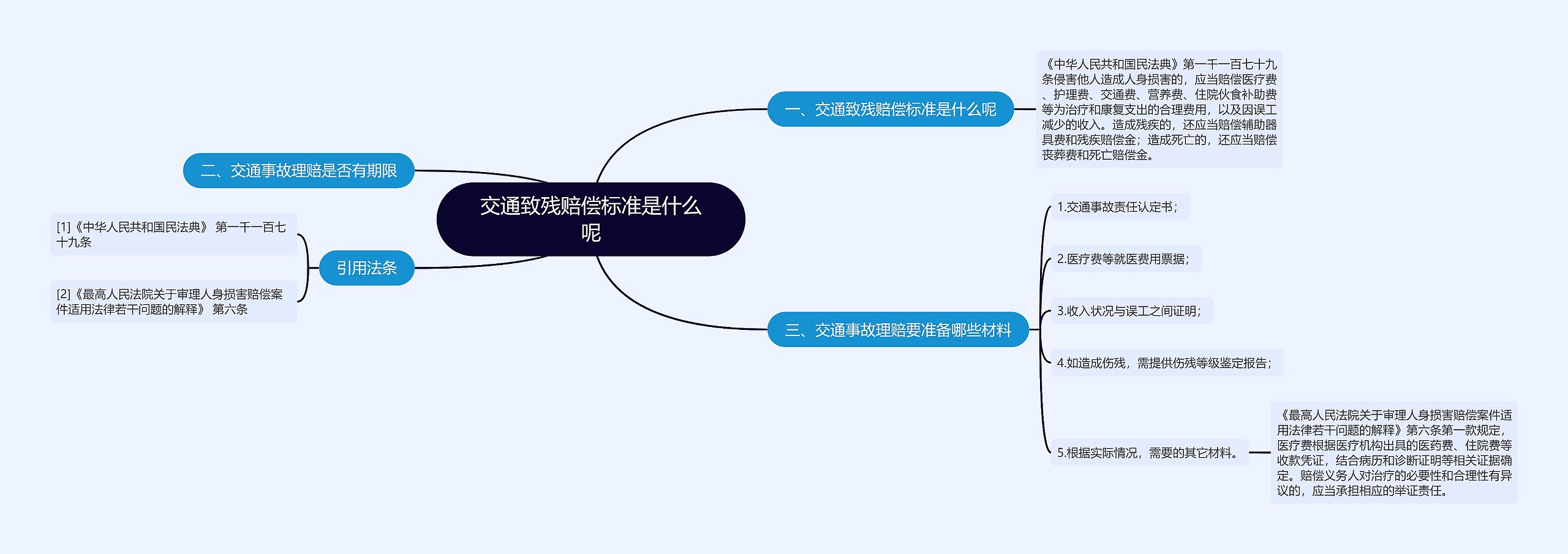 交通致残赔偿标准是什么呢思维导图