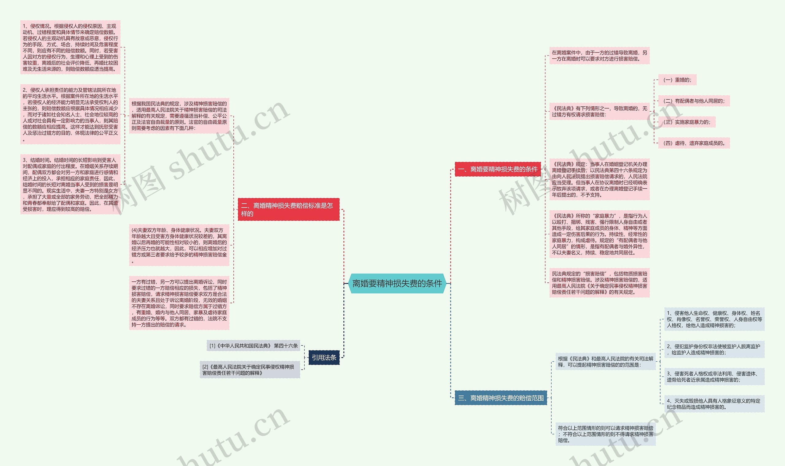 离婚要精神损失费的条件 离婚要精神损失费的条件