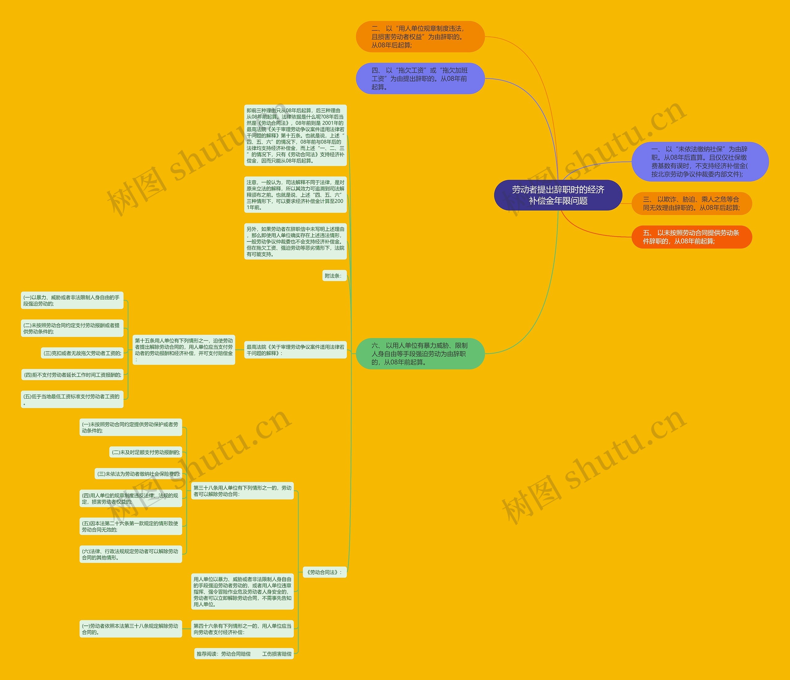 劳动者提出辞职时的经济补偿金年限问题思维导图