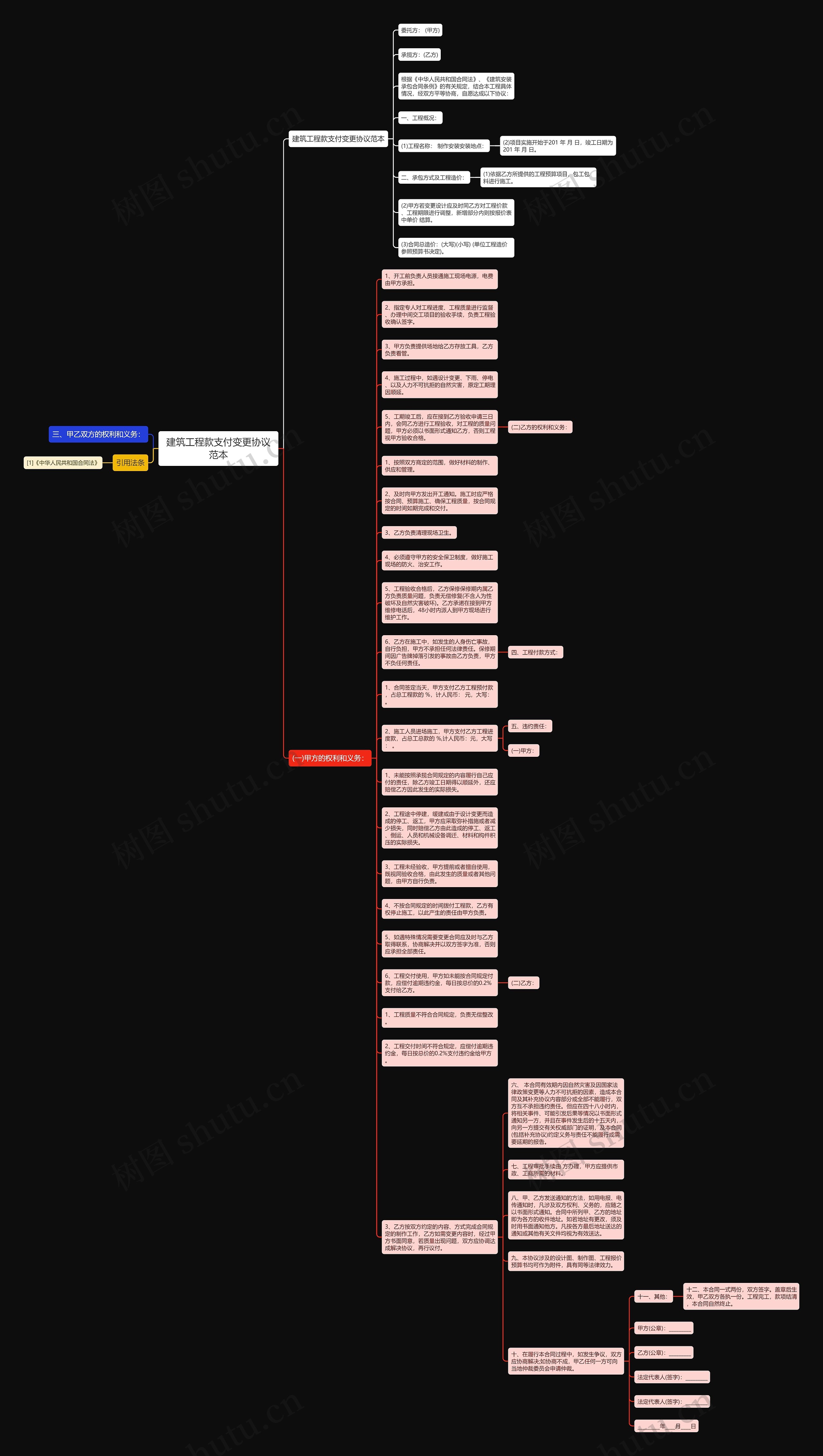 建筑工程款支付变更协议范本思维导图