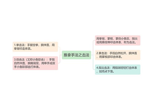 推拿手法之击法