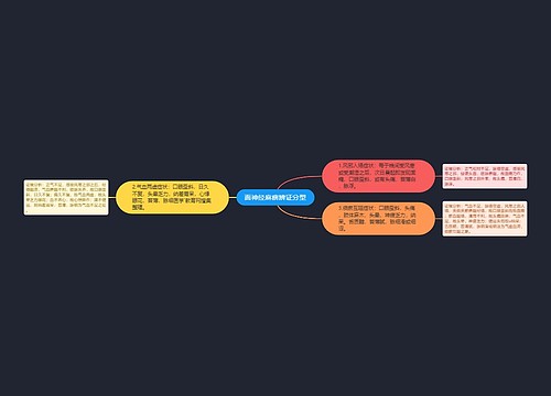面神经麻痹辨证分型