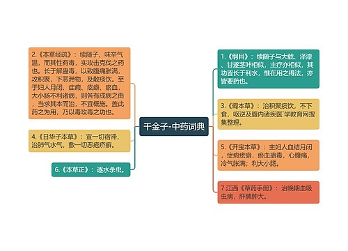 千金子-中药词典