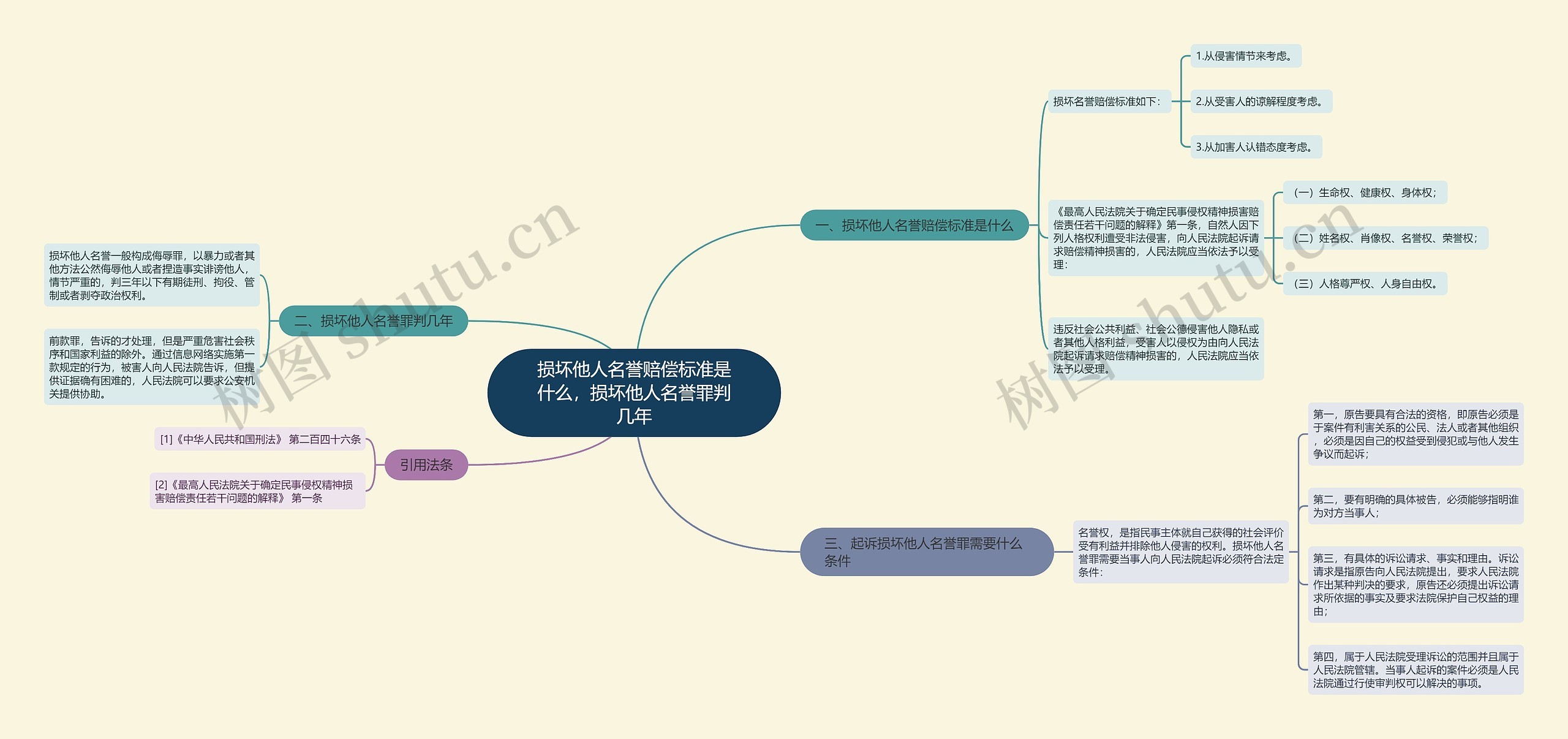 损坏他人名誉赔偿标准是什么，损坏他人名誉罪判几年