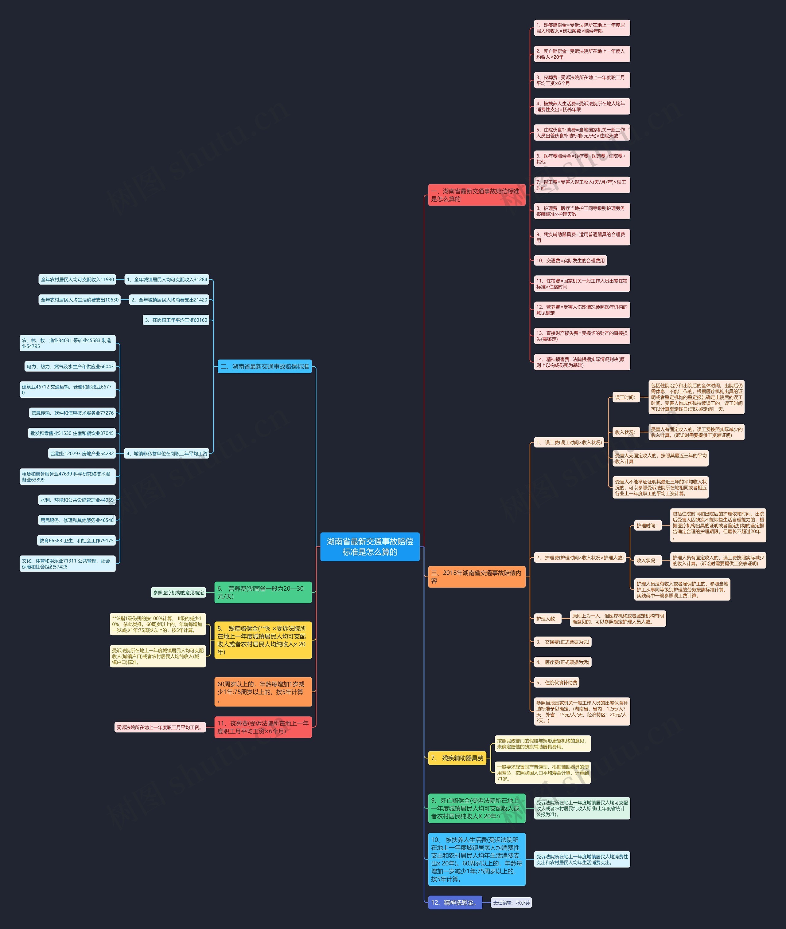 湖南省最新交通事故赔偿标准是怎么算的 湖南省最新交通事故赔偿标准是怎么算的