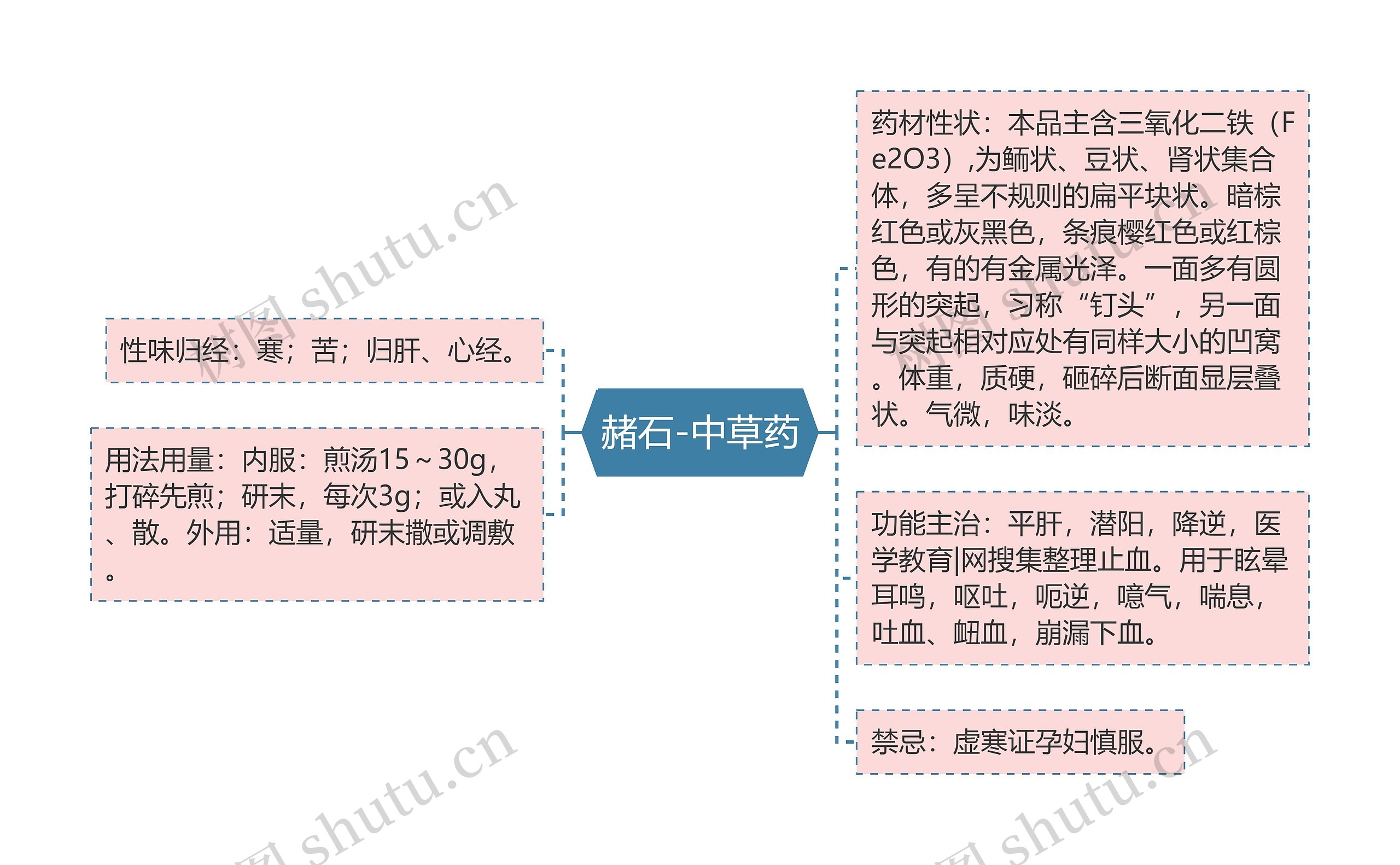 赭石-中草药 赭石-中草药