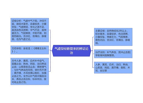 气虚型经断复来的辨证论治