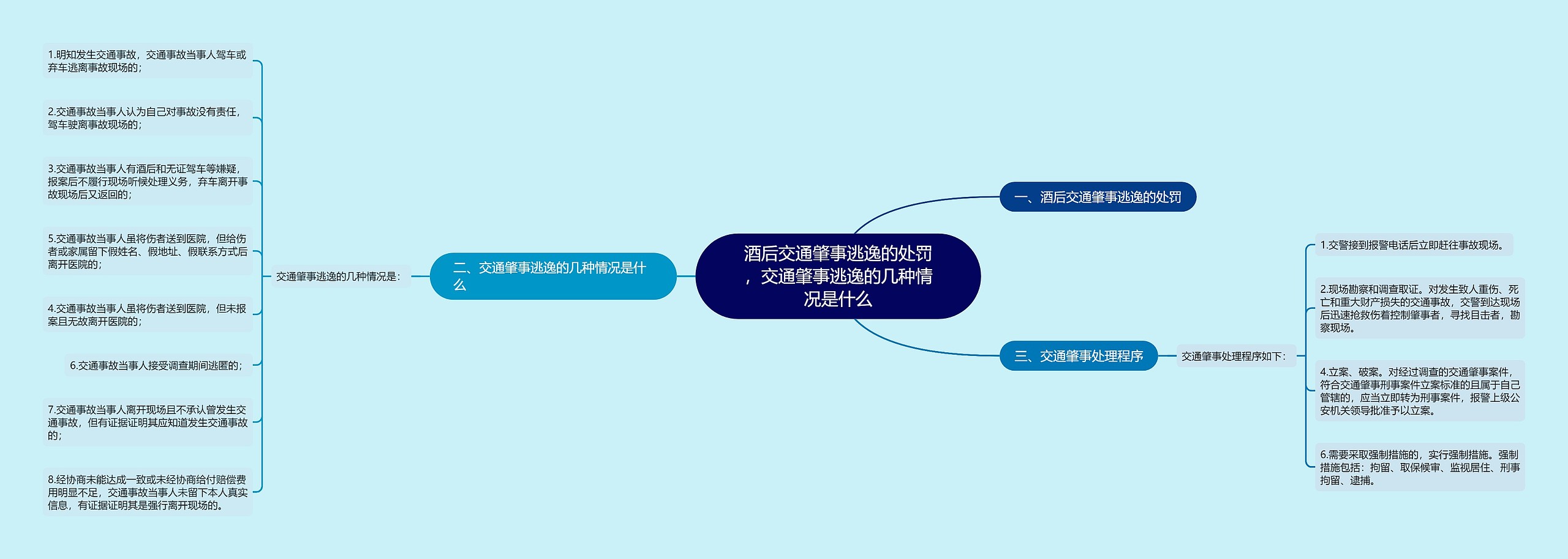 酒后交通肇事逃逸的处罚,交通肇事逃逸的几种情况是什么 酒后交通肇事逃逸的处罚,交通肇事逃逸的几种情况是什么
