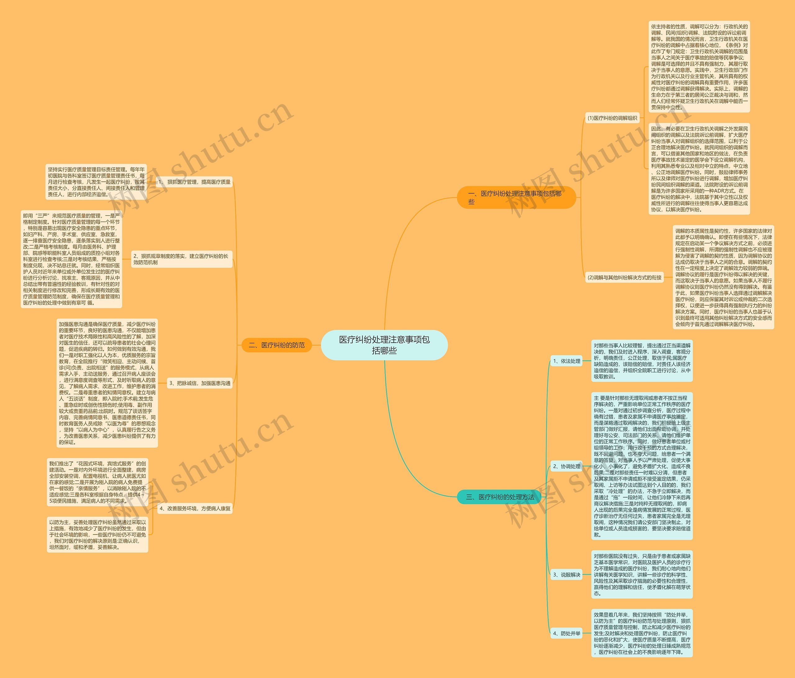 医疗纠纷处理注意事项包括哪些思维导图