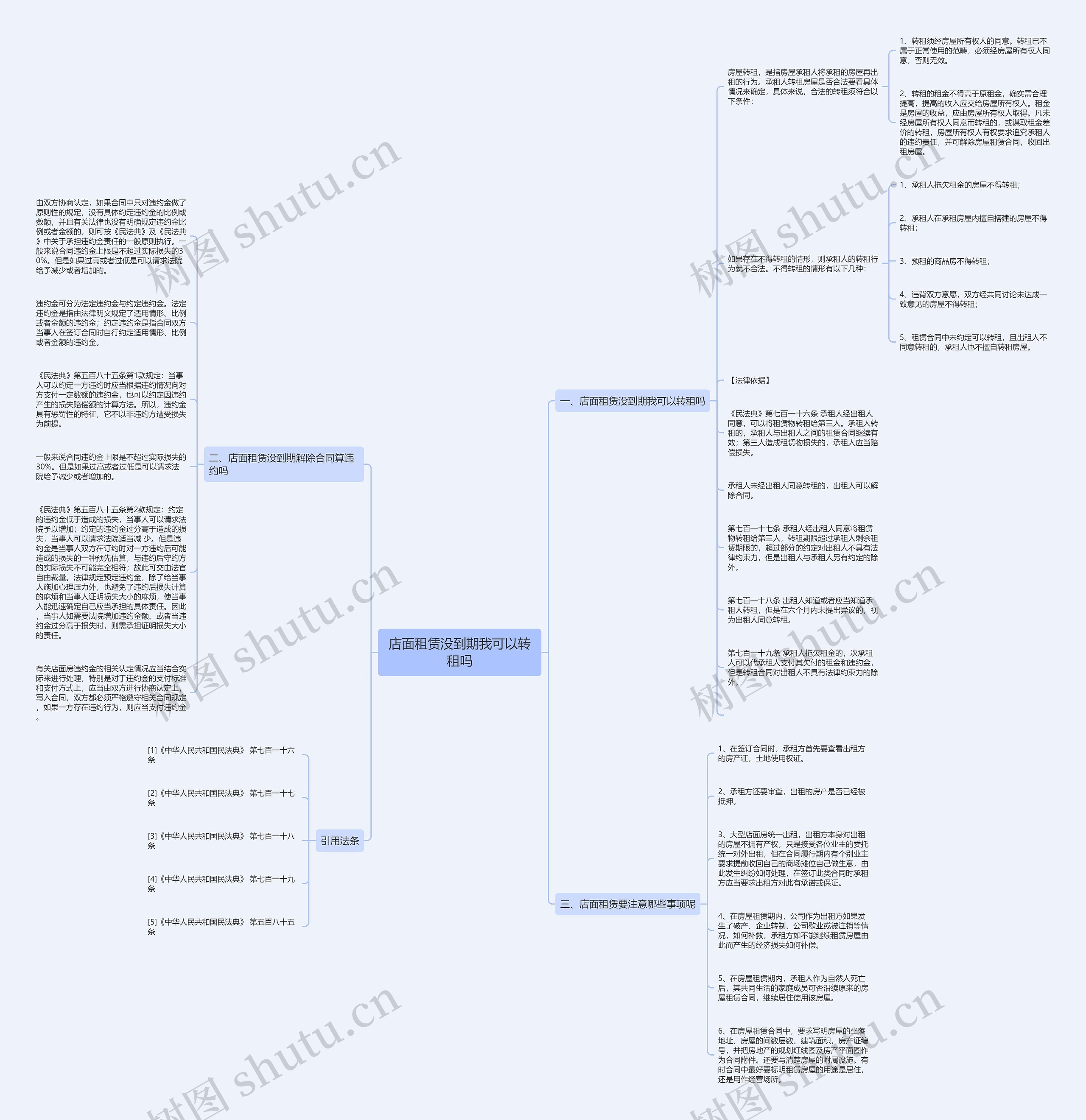 店面租赁没到期我可以转租吗思维导图