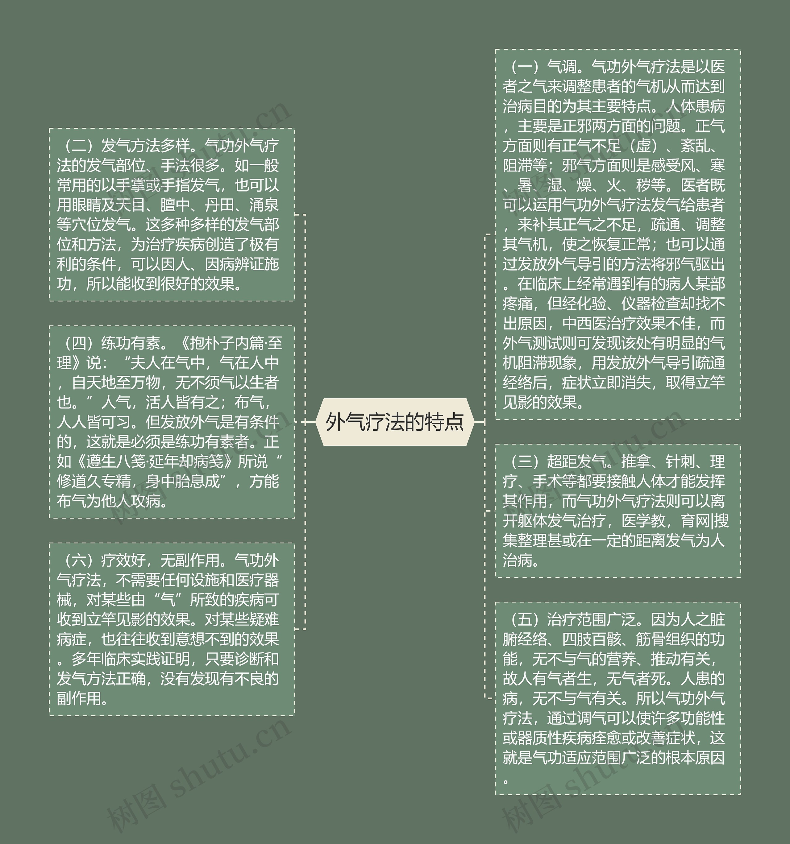 外气疗法的特点思维导图