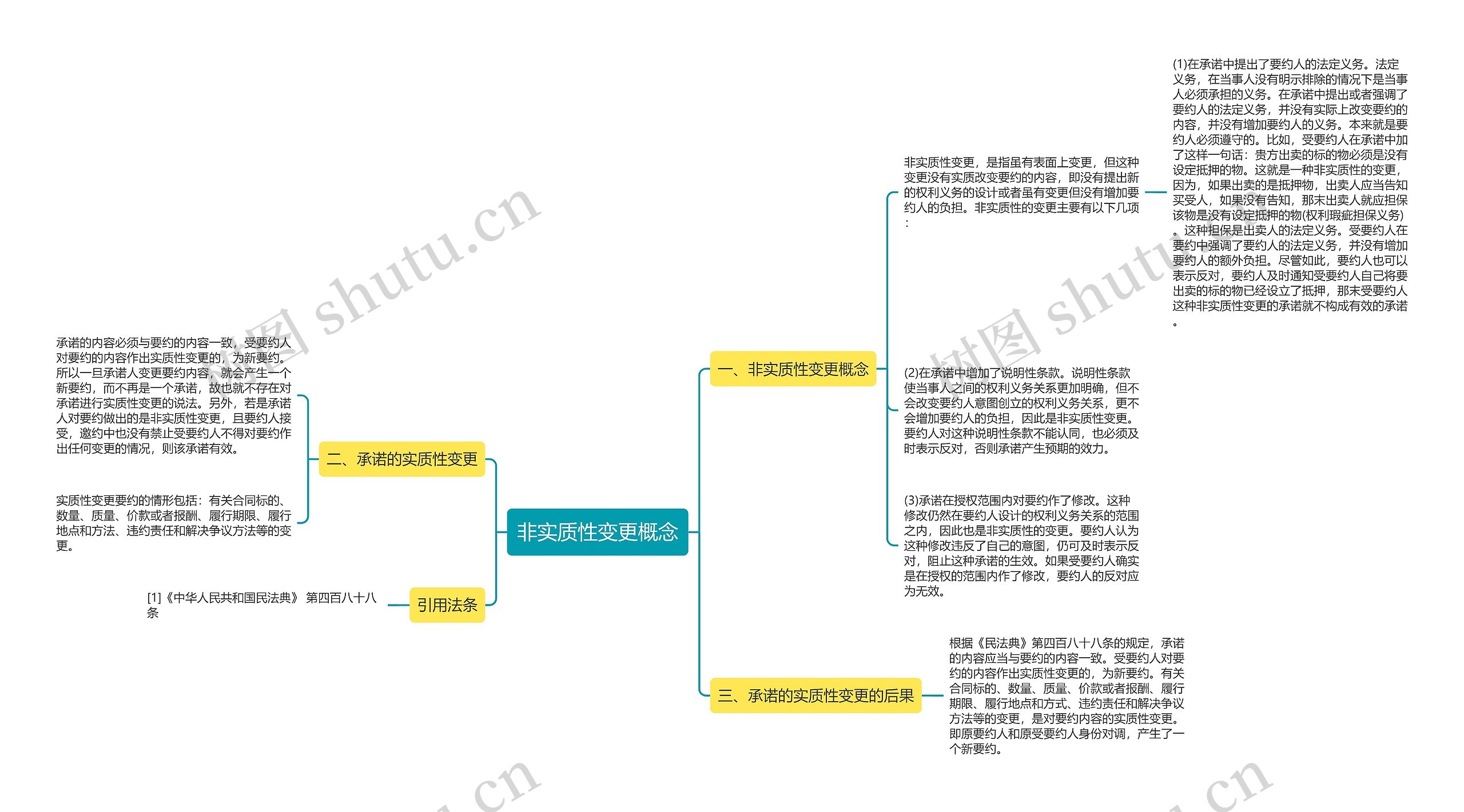 非实质性变更概念思维导图