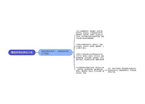 精液异常症辨证分型