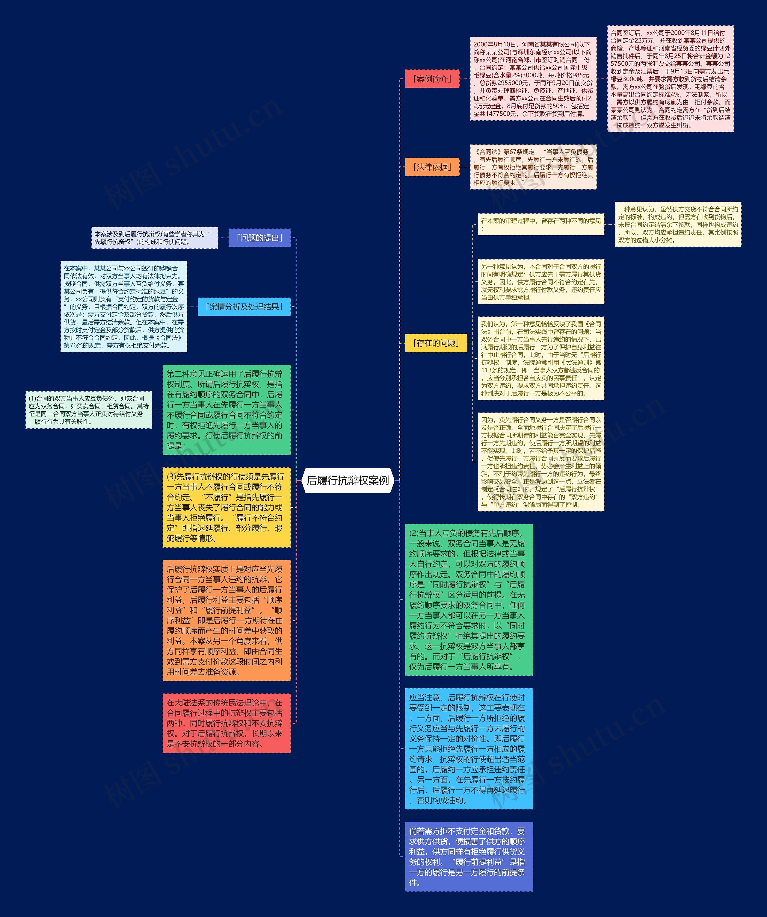 后履行抗辩权案例思维导图