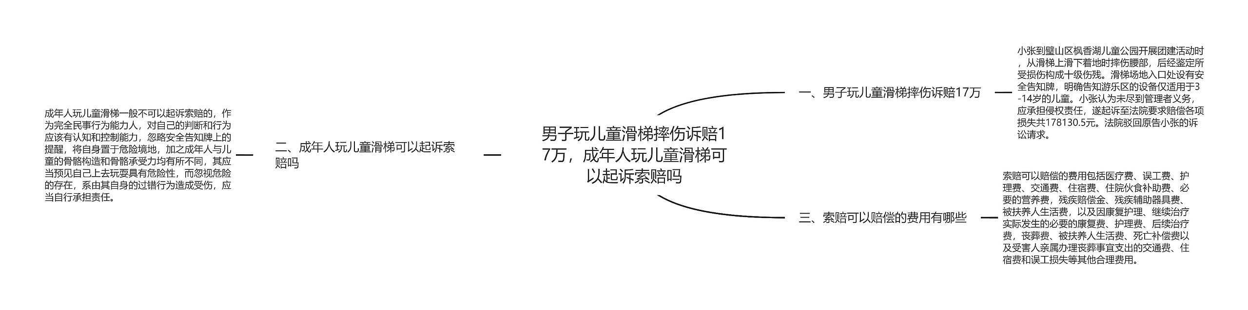 男子玩儿童滑梯摔伤诉赔17万，成年人玩儿童滑梯可以起诉索赔吗