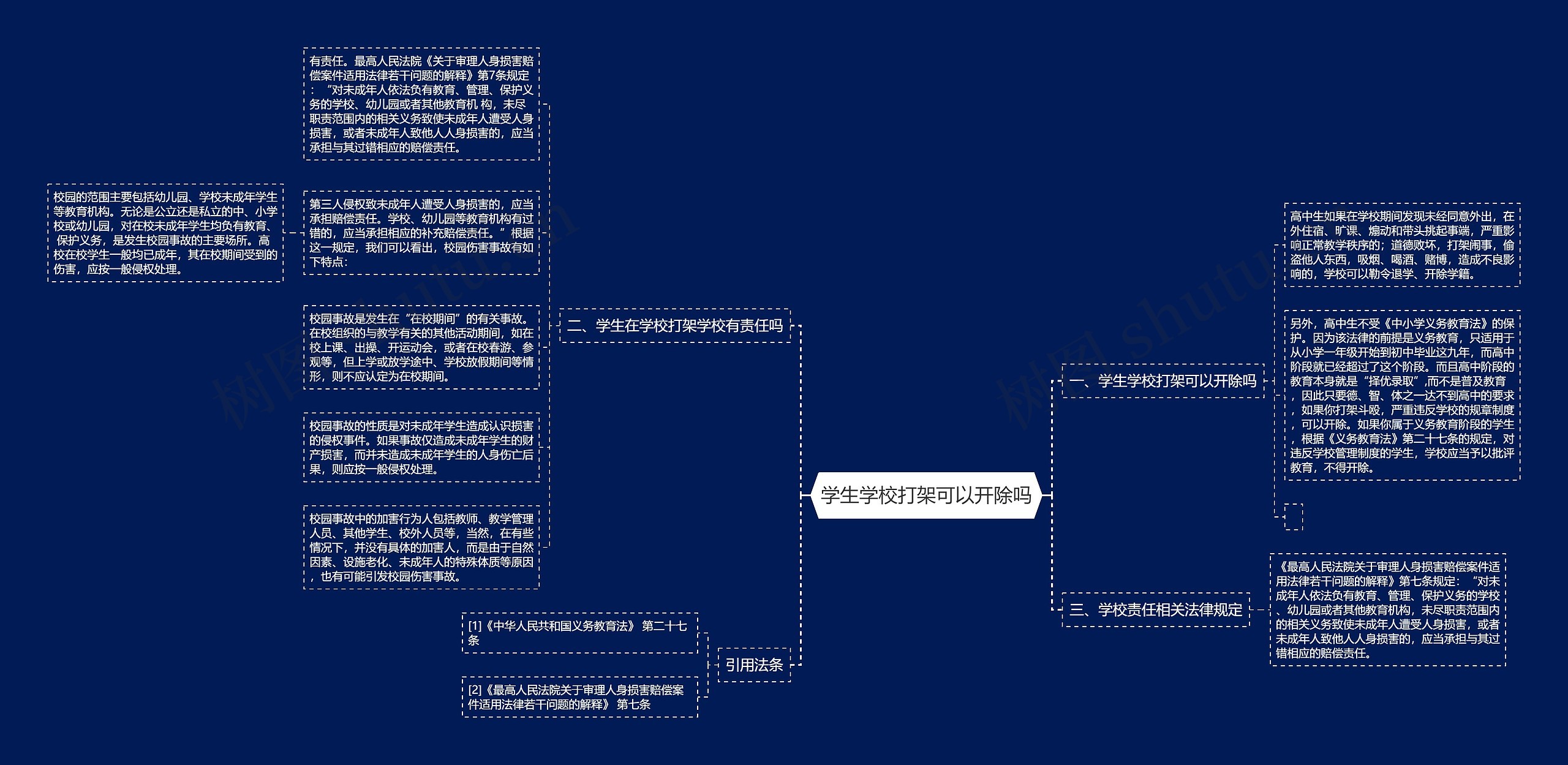 学生学校打架可以开除吗