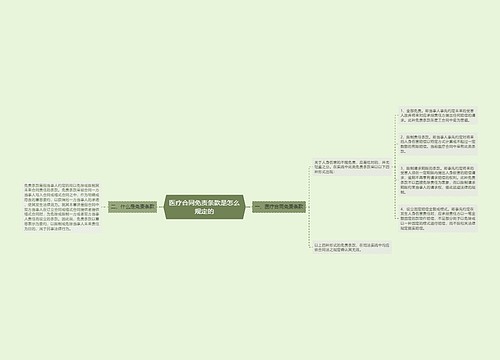 医疗合同免责条款是怎么规定的