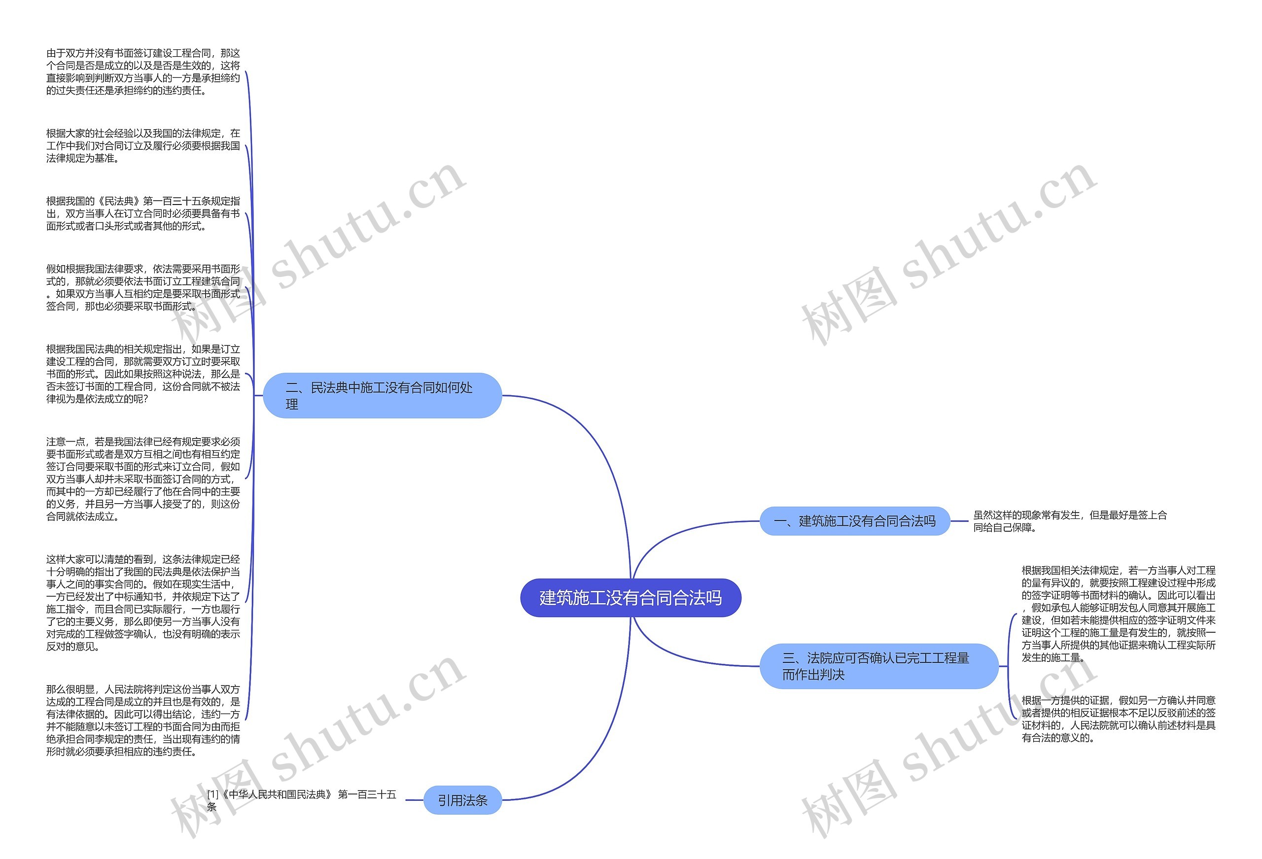 建筑施工没有合同合法吗思维导图