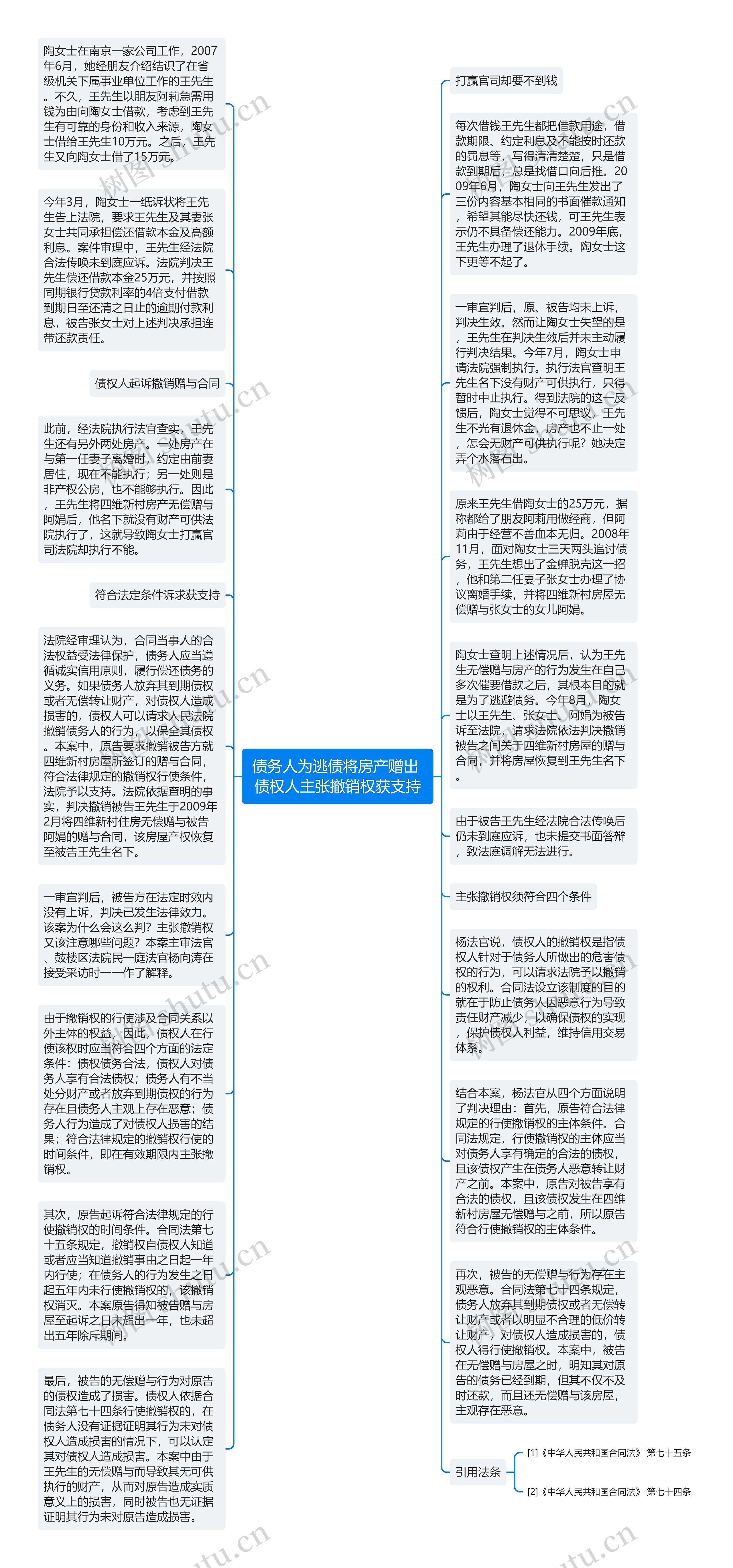 债务人为逃债将房产赠出 债权人主张撤销权获支持