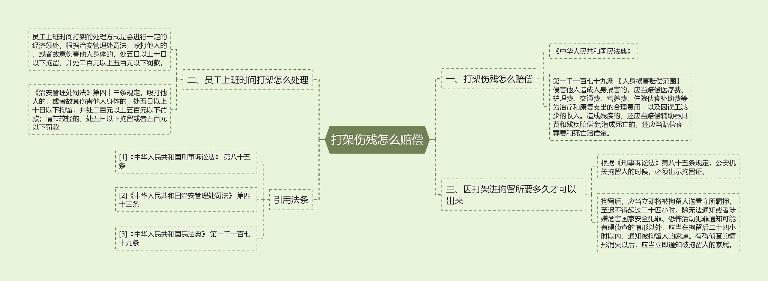 打架伤残怎么赔偿