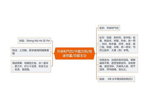 升麻和气饮/中医方剂/用途用量/功能主治