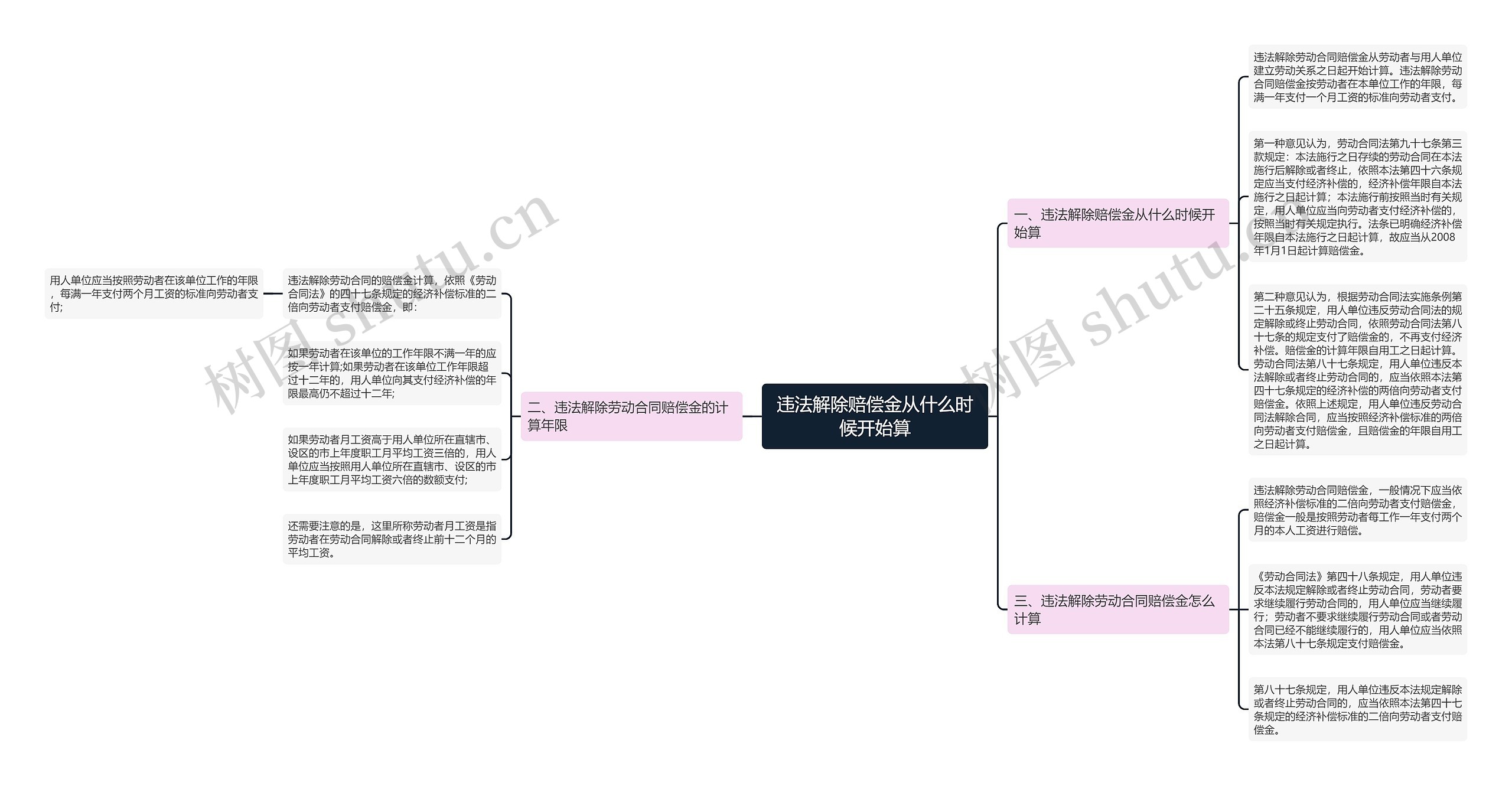 违法解除赔偿金从什么时候开始算 违法解除赔偿金从什么时候开始算