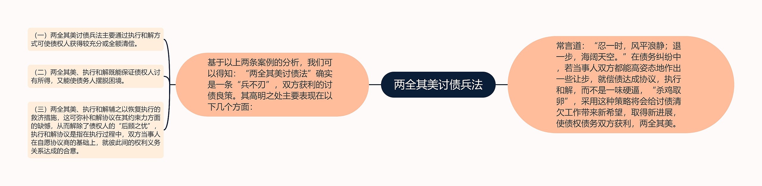 两全其美讨债兵法 两全其美讨债兵法