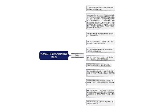 先兆流产的诊断/病因病理/概述