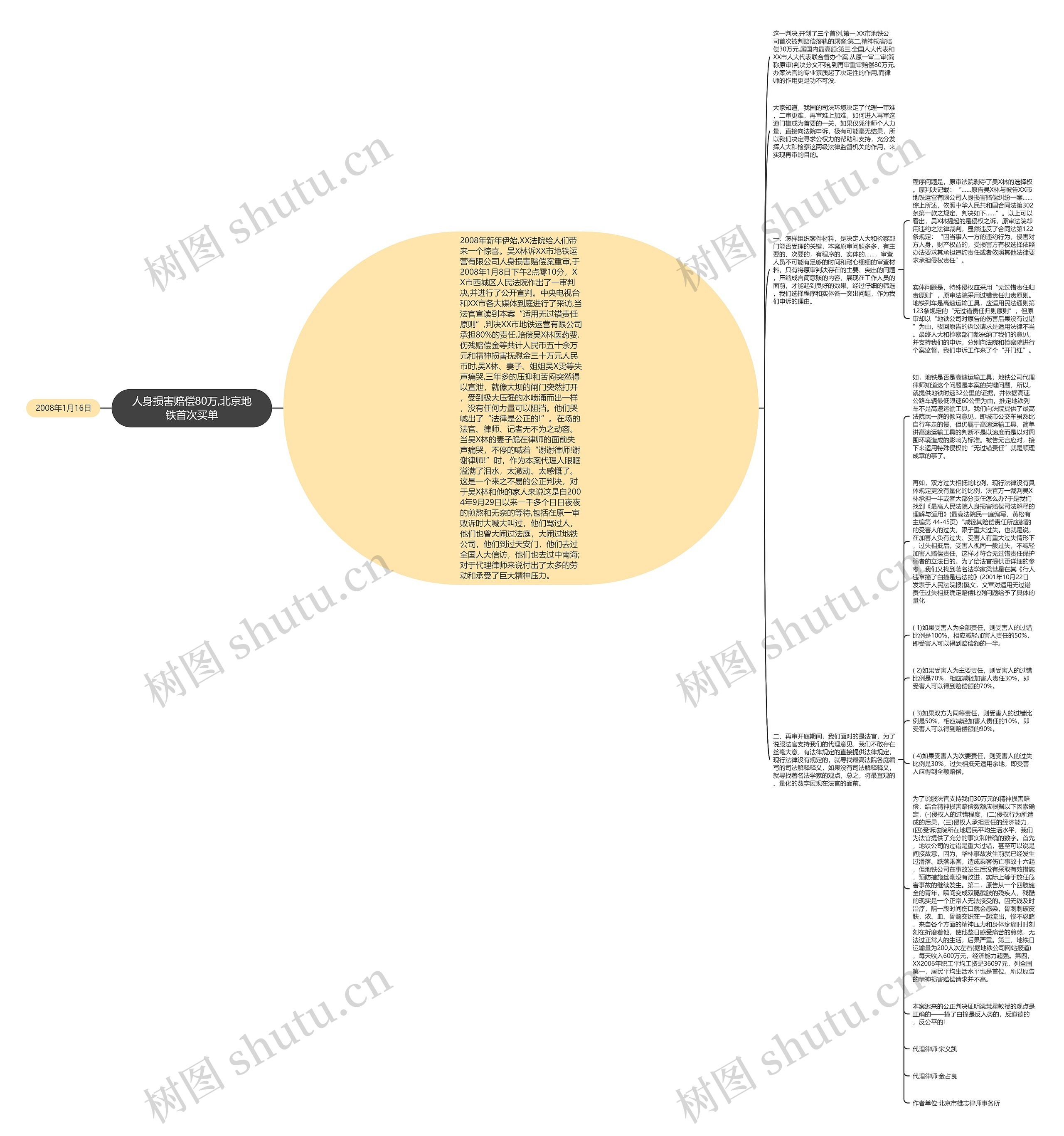 人身损害赔偿80万,北京地铁首次买单思维导图
