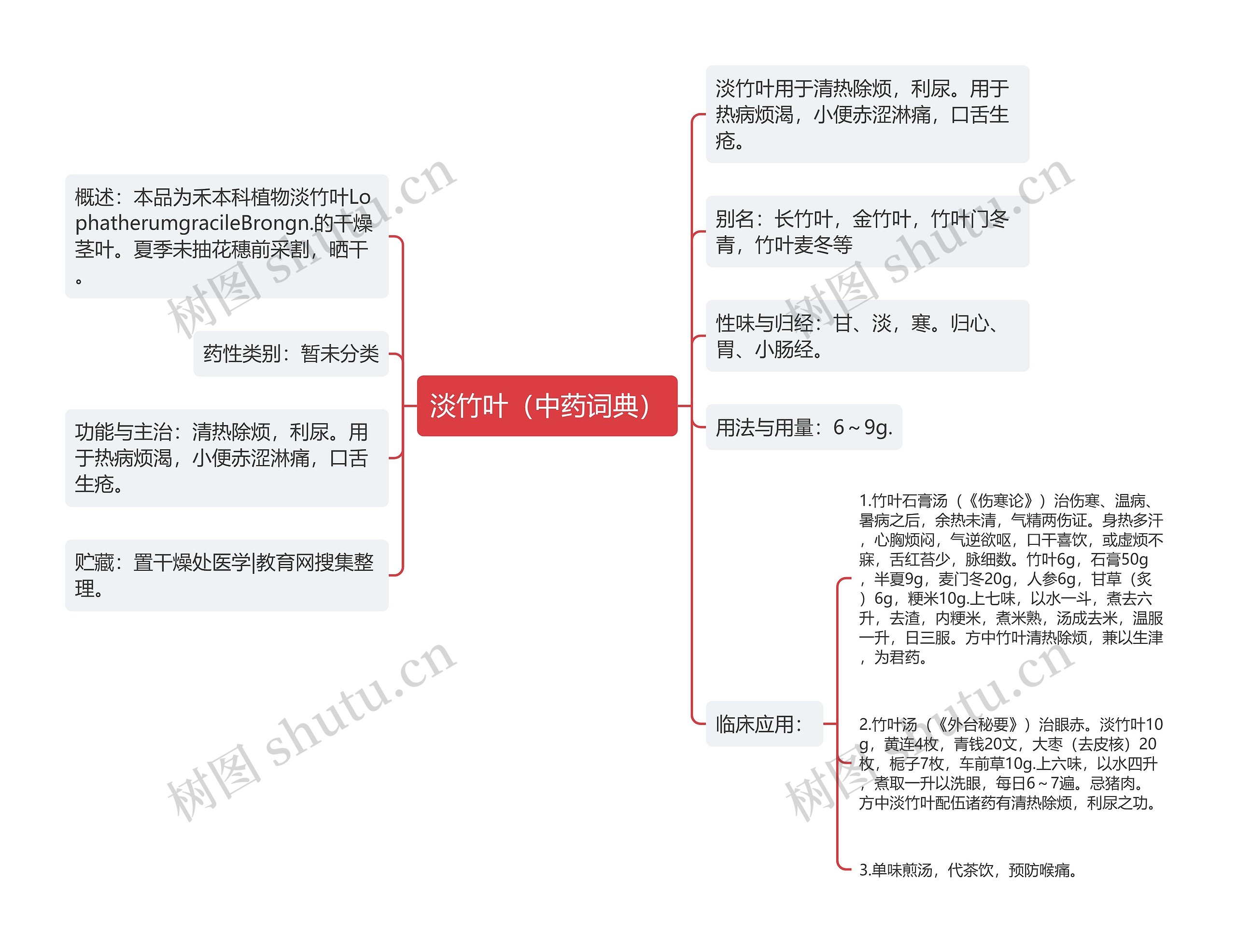 淡竹叶(中药词典) 淡竹叶(中药词典)