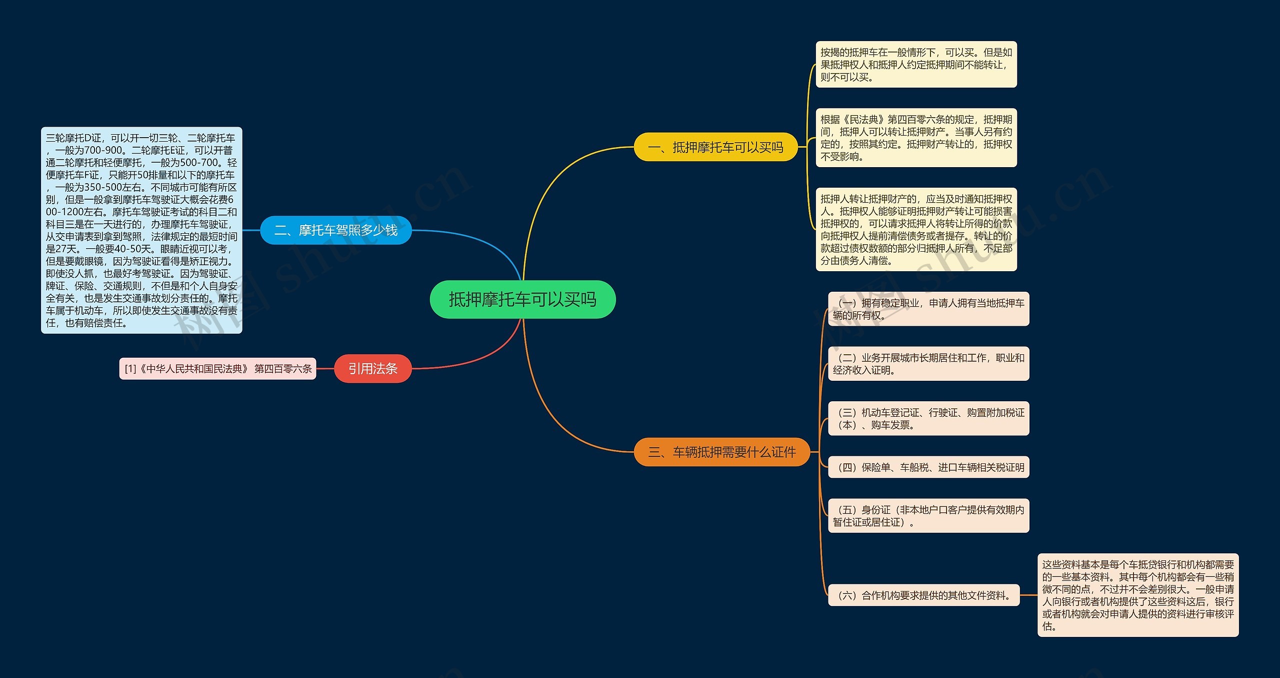 抵押摩托车可以买吗思维导图