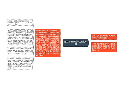 建立基地与合作企业协议书