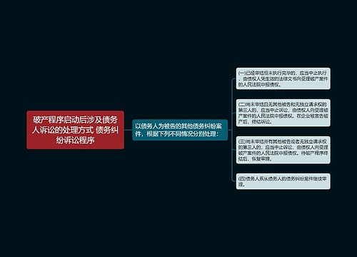 破产程序启动后涉及债务人诉讼的处理方式 债务纠纷诉讼程序
