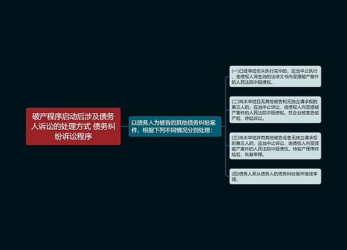 破产程序启动后涉及债务人诉讼的处理方式 债务纠纷诉讼程序