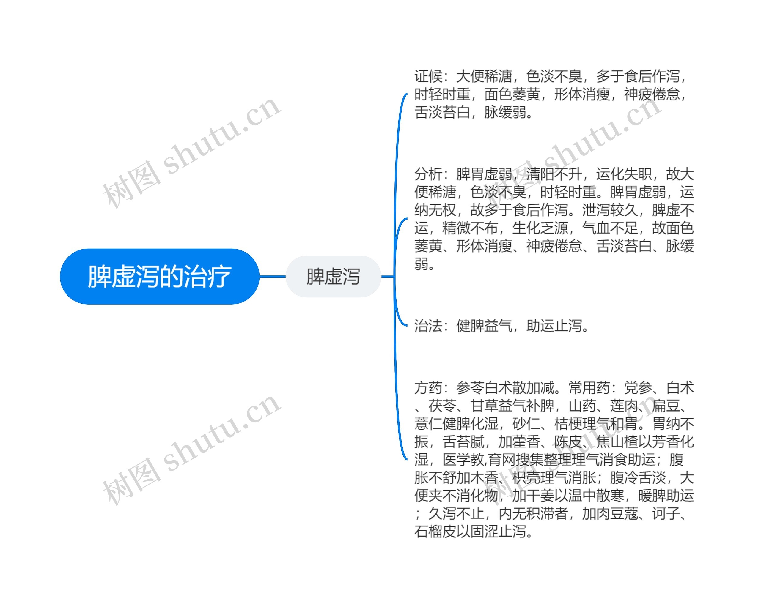 脾虚泻的治疗